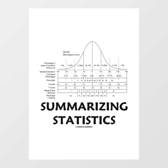 Summarising Statistics Normal Distribution Curve Window Cling (Sheet)