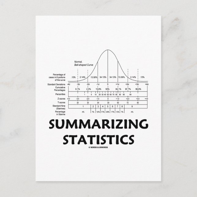 Summarising Statistics Postcard (Front)
