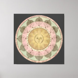 Sun and Seasons Detail from Antique circa 1780 Map Canvas Print