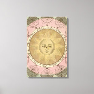 Sun and Seasons Detail from Antique circa 1780 Map Canvas Print