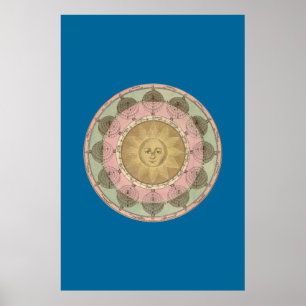 Sun and Seasons Detail from Antique circa 1780 Map Poster