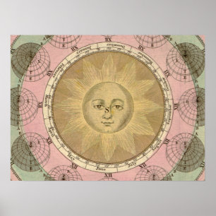 Sun and Seasons Detail from Antique circa 1780 Map Poster
