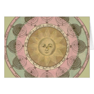 Sun and Seasons Detail from Antique Map circa 1780