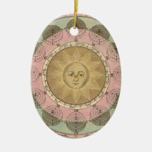 Sun and Seasons Detail from Antique Map circa 1780 Ceramic Tree Decoration
