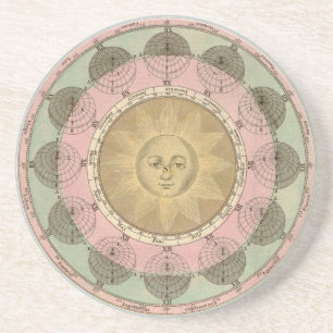 Sun and Seasons Detail from Antique Map circa 1780 Coaster