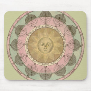 Sun and Seasons Detail from Antique Map circa 1780 Mouse Mat
