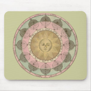 Sun and Seasons Detail from Antique Map circa 1780 Mouse Mat