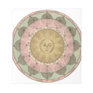 Sun and Seasons Detail from Antique Map circa 1780 Notepad
