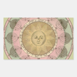Sun and Seasons Detail from Antique Map circa 1780 Rectangular Sticker