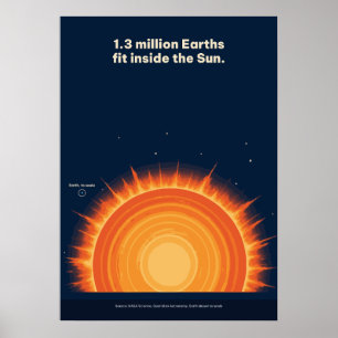 Sun Fact 1.3 Million Earths Fit Inside Astronomy Poster