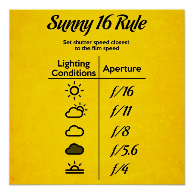 Sunny 16 rule poster (Front)