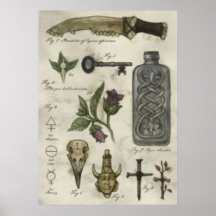 Supernatural History  Hunters artefacts Poster