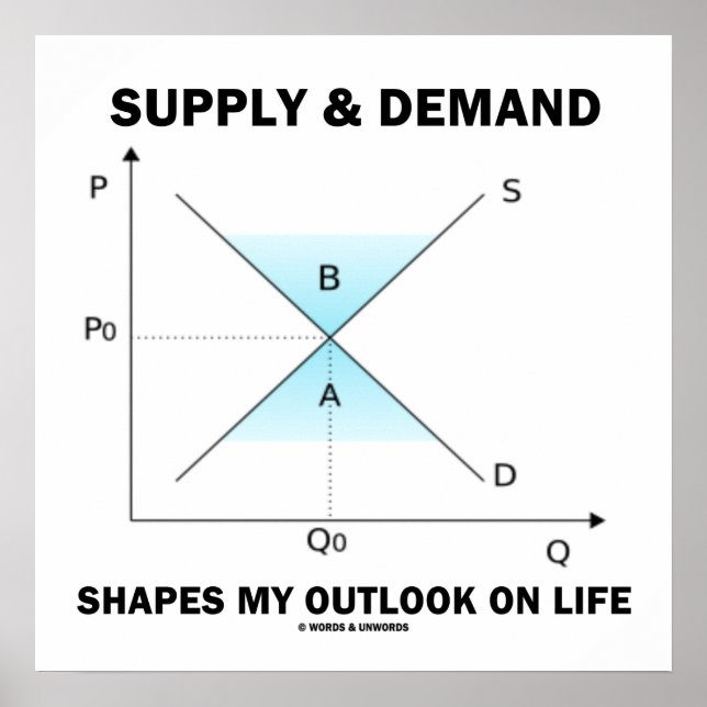 Supply & Demand Shapes My Outlook On Life Poster (Front)