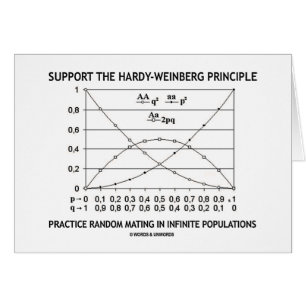 Support The Hardy-Weinberg Principle Practice