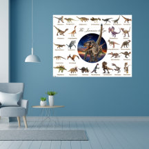 Then Prehistoric Age - Iconic Dinosaurs