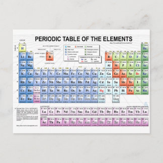 periodic table gifts t shirts art posters other gift ideas zazzle