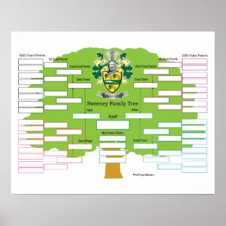Sweeney Family Tree Poster