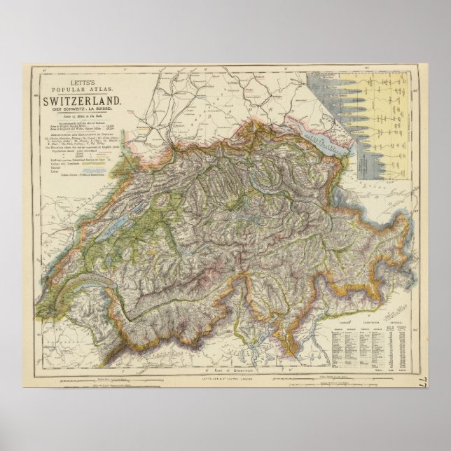 Switzerland 6 poster (Front)