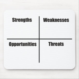 SWOT Analysis Mouse Mat