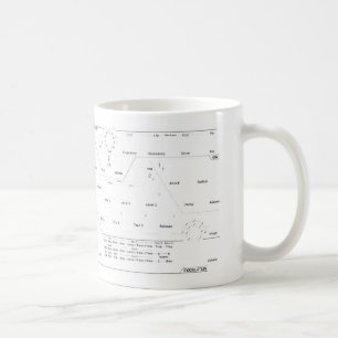 Synth Love Coffee Mug