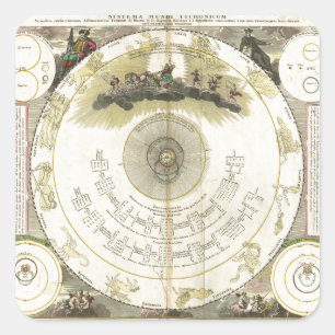 Systema Mundi Tychonicum (1716) Square Sticker