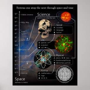 Systems One atop the Next Portrait Poster