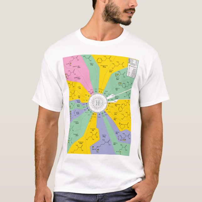T-Shirt Men's GeneticCode amino acids codons (Front)