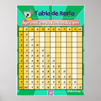 Tabla de Resta 1