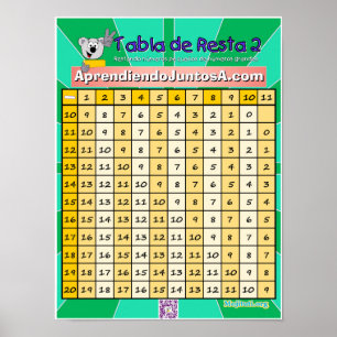 Tabla de Resta 2 Poster