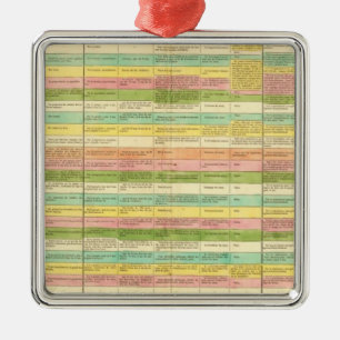 Table compares the Constitutions of the US Metal Tree Decoration