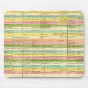 Table compares the Constitutions of the US Mouse Mat