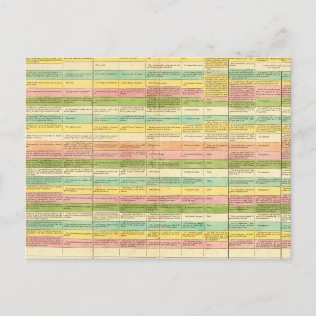 Table compares the Constitutions of the US Postcard (Front)