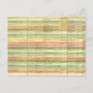 Table compares the Constitutions of the US Postcard