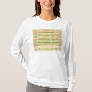 Table compares the Constitutions of the US T-Shirt