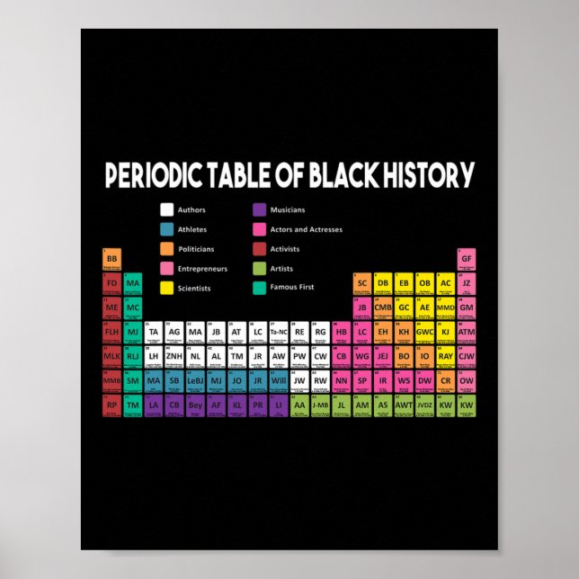 Table Of Black History Black History American Afri Poster (Front)