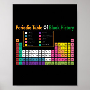 Table Of Black History Gift African Black History Poster