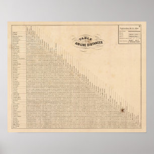 Table of distances poster