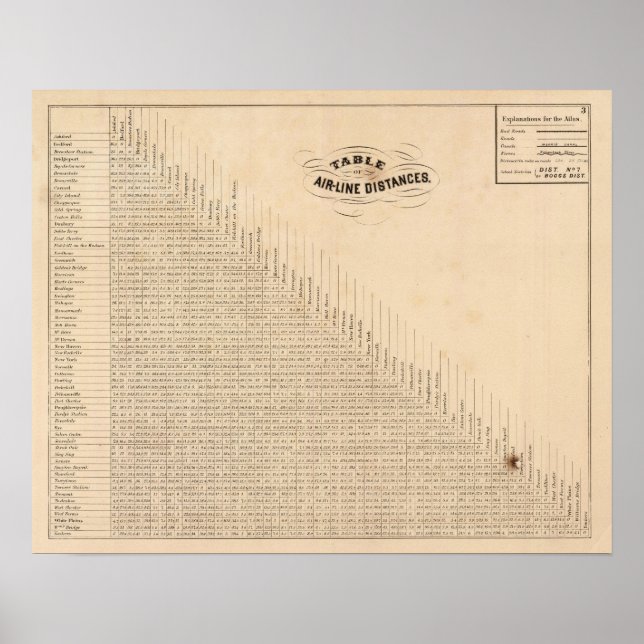 Table of distances poster (Front)