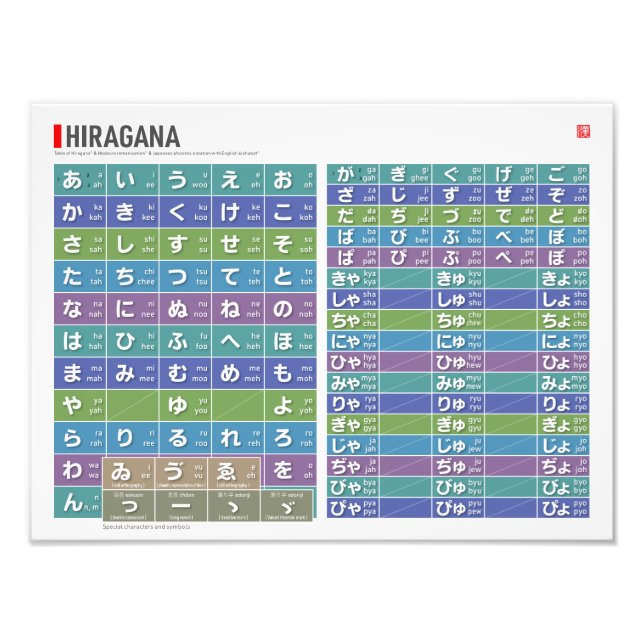 Table of Hiragana 01, 02 -  Photo Print (Front)