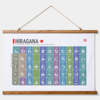 Table of Hiragana 01 -