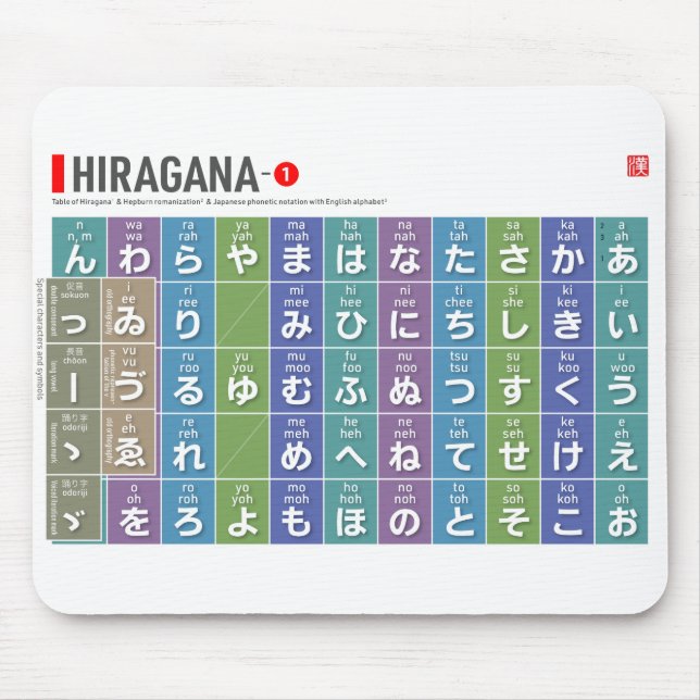 Table of Hiragana 01 -  Mouse Mat (Front)