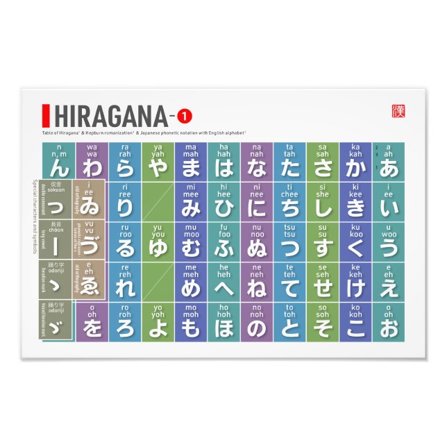 Table of Hiragana 01 -  Photo Print (Front)