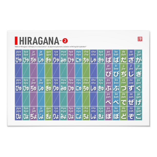 Table of Hiragana 02 -  Photo Print (Front)