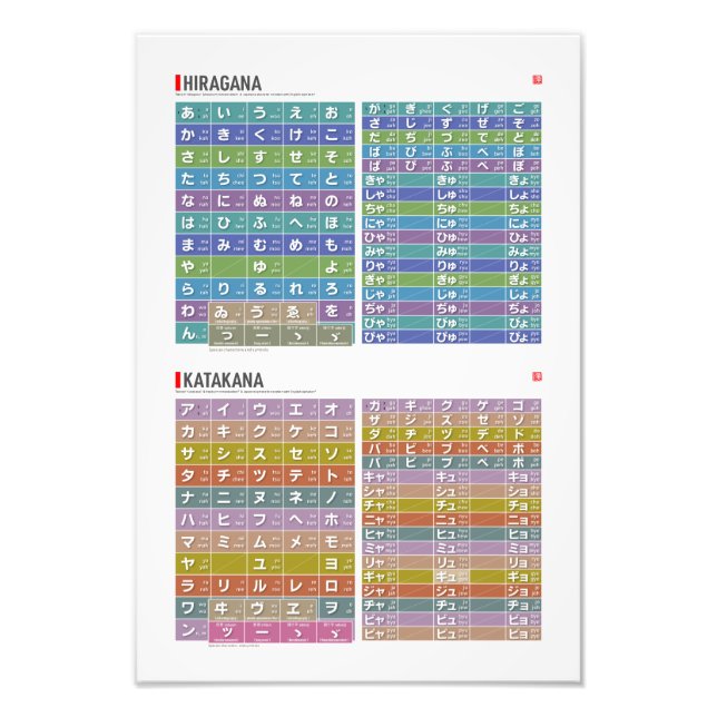 Table of Hiragana & katakana 01, 02 -  Photo Print (Front)