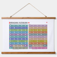Table of Hiragana & katakana 01 - 
