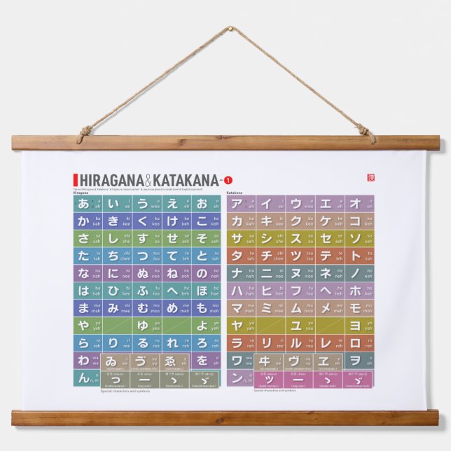 Table of Hiragana & katakana 01 -  Hanging Tapestry (Front)