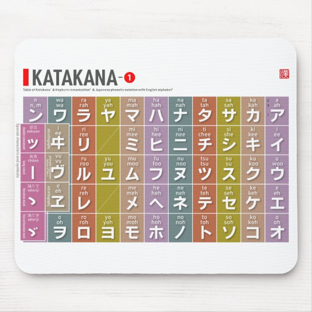 Table of Katakana 01 -  Mouse Mat (Front)