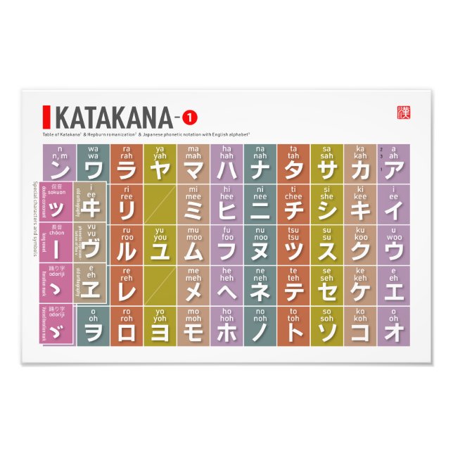 Table of Katakana 01 -  Photo Print (Front)