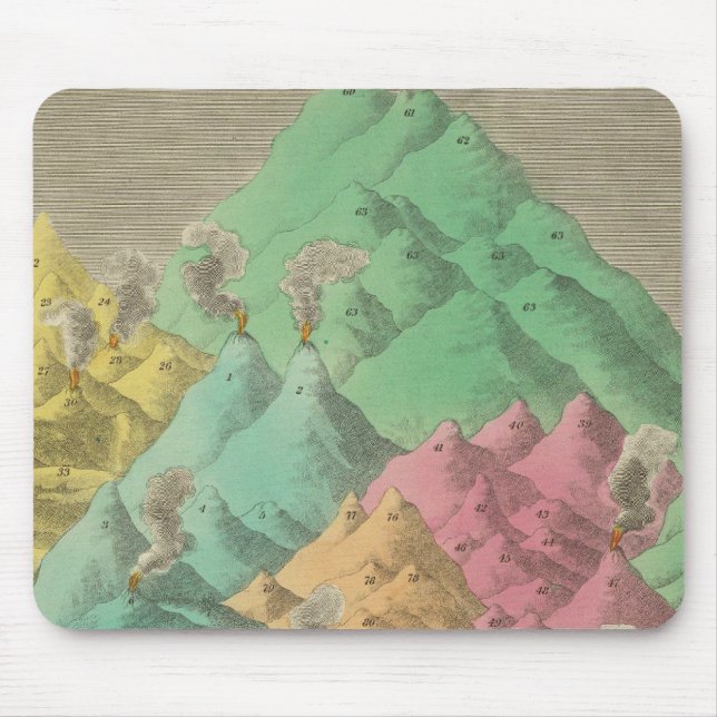 Table of the Comparative Heights Mouse Mat (Front)