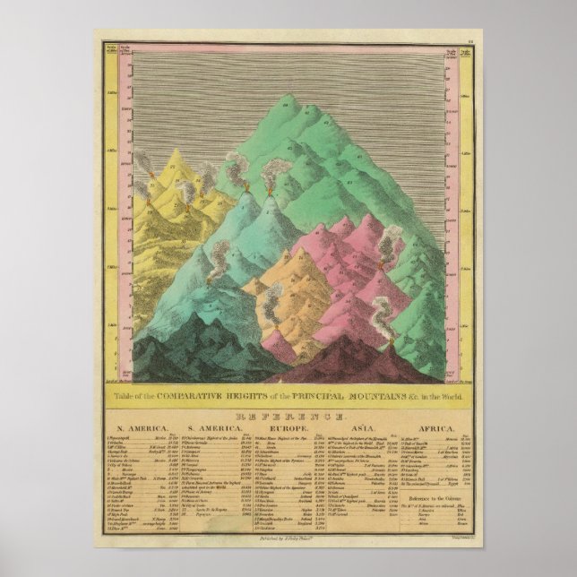 Table of the Comparative Heights Poster (Front)